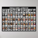 Buscar científicos posters Científica