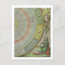 Buscar c 1596 1665 postales Celestial