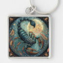 Buscar signo zodiaco llaveros Contenido generativo