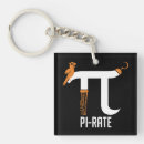 Buscar símbolo del pi llaveros Ciencia