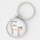Buscar triathlon llaveros Funcionamiento