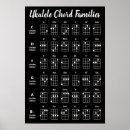 Buscar acorde posters Ukulele