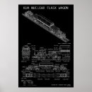 Buscar escala posters General y unisex