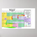 Buscar mutación posters Diagrama