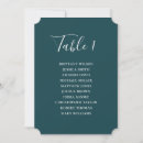 Buscar turquesa decoracion Simple