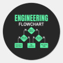 Buscar ingenieria pegatinas Estudiante