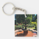 Buscar portland llaveros Jardín