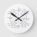 Buscar math arte Circle
