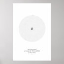 Buscar de la puntuación posters Para todos
