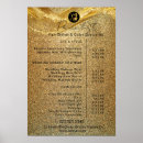 Buscar salones de belleza posters Cosmetólogo