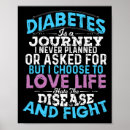 Buscar páncreas posters Mes de diabetes