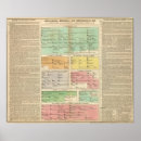 Buscar acontecimientos históricos posters Familias