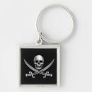 Buscar calavera llaveros Esqueleto