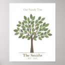 Buscar genealogía posters Reunión