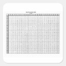 Buscar multiplicación postales Aritmético