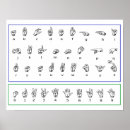 Buscar sordo posters Alfabeto asl