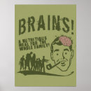 Buscar cerebro posters Retro