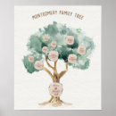 Buscar raíces de árbol posters Ascendencia