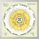 Buscar passover posters Jewish