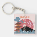 Buscar tokio llaveros Asia