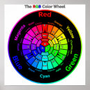 Buscar rueda de color posters Colores