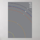 Buscar capas de la tierra posters Naturaleza