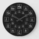 Buscar atómico relojes de pared Elementos