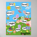 Buscar números en inglés posters Idioma