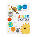 Buscar sistema solar imanes Astronauta