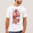Buscar cuerpo humano camisetas Anatomía