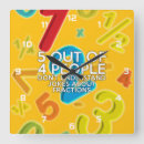 Buscar aula relojes de pared Comentar