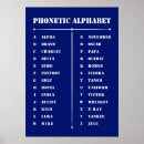 Buscar aviación militar posters Alfabeto fonético