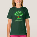 Buscar simétricas camisetas Patrón