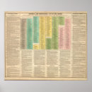 Buscar descripción posters Proporciona