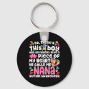 Buscar llamas llaveros Conciencia