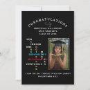 Buscar tecnológico invitaciones Para ella