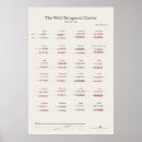 Buscar notas musicales posters General y unisex