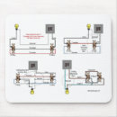 Buscar electricista alfombrillas de raton Para todos