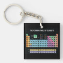 Buscar element llaveros Química