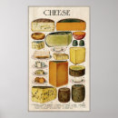 Buscar amante del queso posters Cheddar