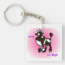 Buscar caniche llaveros Perro