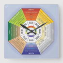 Buscar feng shui relojes de pared Armonía