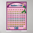 Buscar 100 posters Matemáticas