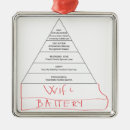 Buscar baterías adornos Moderno