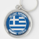 Buscar grecia llaveros Viajes