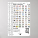 Buscar sangriento posters Para todos