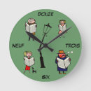 Buscar francés relojes de pared Números