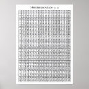 Buscar tablas de multiplicación posters Matemática
