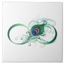 Buscar símbolo azulejos Verde