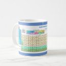 Buscar tabla periódica tazas Elementos